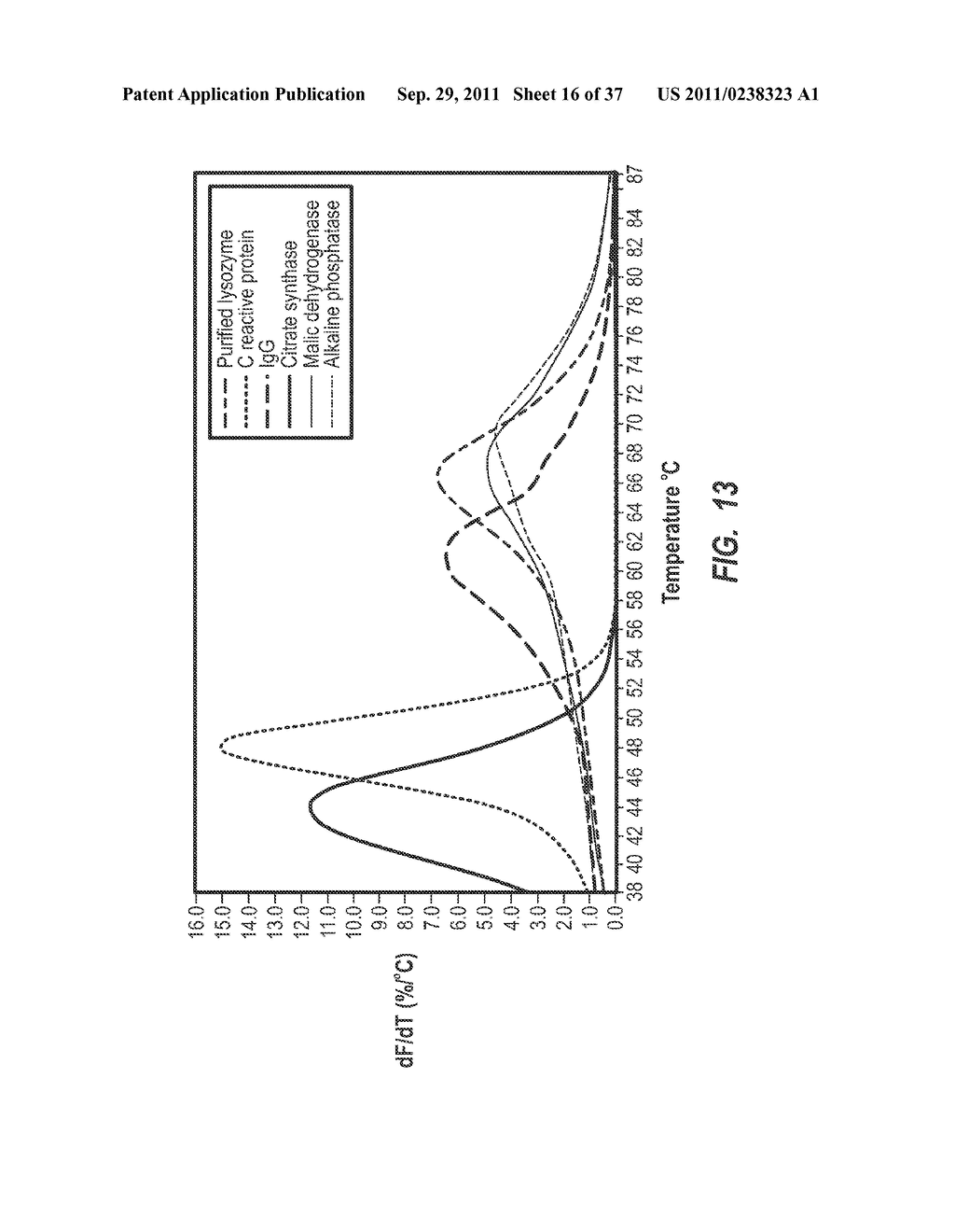 SYSTEMS AND METHODS FOR AUTOMATED MELTING CURVE ANALYSIS - diagram, schematic, and image 17