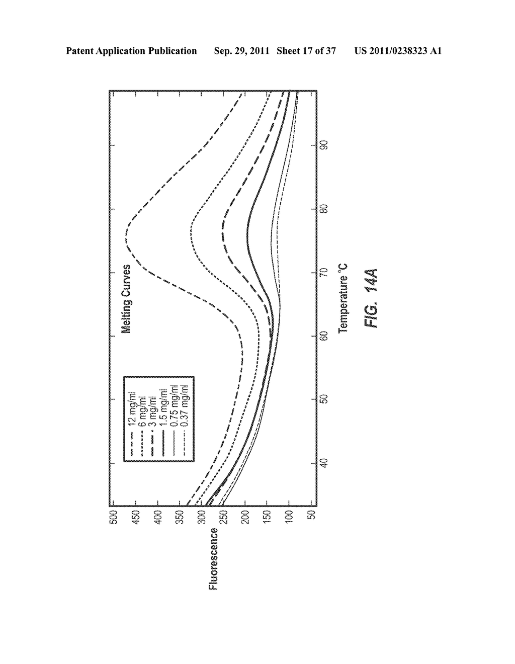 SYSTEMS AND METHODS FOR AUTOMATED MELTING CURVE ANALYSIS - diagram, schematic, and image 18