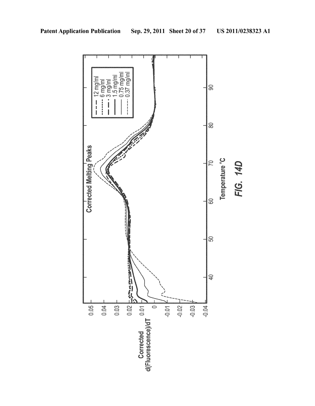 SYSTEMS AND METHODS FOR AUTOMATED MELTING CURVE ANALYSIS - diagram, schematic, and image 21