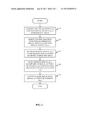 EVALUATING HIGH FREQUENCY TIME DOMAIN IN EMBEDDED DEVICE PROBING diagram and image