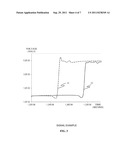 EVALUATING HIGH FREQUENCY TIME DOMAIN IN EMBEDDED DEVICE PROBING diagram and image