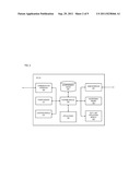 METHOD AND APPARATUS FOR SOFT LIMITS FOR ADVERTISEMENT SERVING diagram and image