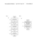 METHOD AND APPARATUS FOR SOFT LIMITS FOR ADVERTISEMENT SERVING diagram and image