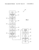 Method of and System for Preparing an Employee Benefits Plan diagram and image