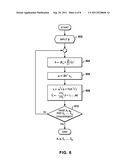 KERNEL REGRESSION SYSTEM, METHOD, AND PROGRAM diagram and image