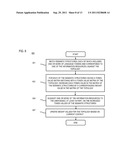 METHOD AND APPARATUS FOR PROVIDING PERSONALIZED INFORMATION RESOURCE     RECOMMENDATION BASED ON GROUP BEHAVIORS diagram and image