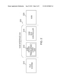 UNCORRECTABLE ERROR HANDLING SCHEMES FOR NON-VOLATILE MEMORIES diagram and image