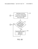 UNCORRECTABLE ERROR HANDLING SCHEMES FOR NON-VOLATILE MEMORIES diagram and image