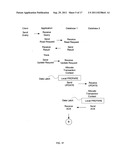 System with multiple conditional commit databases diagram and image