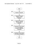 System with multiple conditional commit databases diagram and image