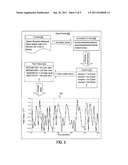 SEARCHING TEXT AND OTHER TYPES OF CONTENT BY USING A FREQUENCY DOMAIN diagram and image