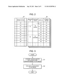 DATABASE MANAGEMENT METHOD, A DATABASE MANAGEMENT SYSTEM AND A PROGRAM     THEREOF diagram and image