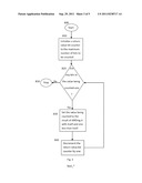 Linear Bit Counting Implementations diagram and image