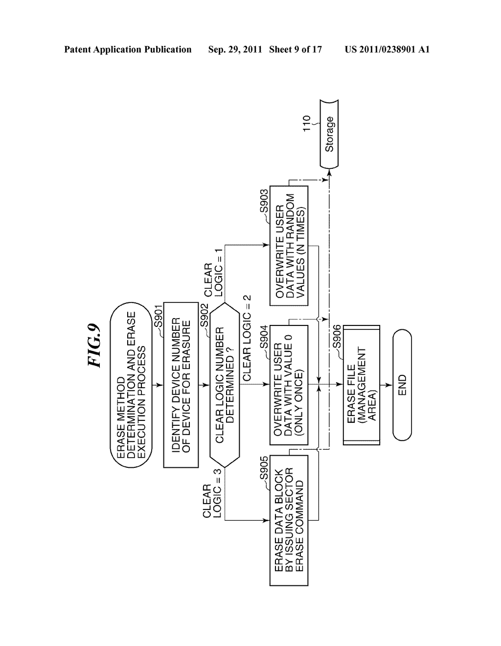 INFORMATION PROCESSING APPARATUS CAPABLE OF ENABLING SELECTION OF USER     DATA ERASE METHOD, DATA PROCESSING METHOD, AND STORAGE MEDIUM - diagram, schematic, and image 10
