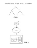 REPRESENTING A TREE STRUCTURE ON A FLAT STRUCTURE diagram and image