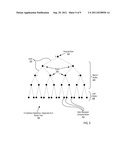 Performing A Scatterv Operation On A Hierarchical Tree Network Optimized     For Collective Operations diagram and image