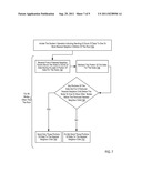 Performing A Scatterv Operation On A Hierarchical Tree Network Optimized     For Collective Operations diagram and image