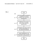 METHOD AND APPARATUS FOR SYNCHRONIZING WAKE-UPS OF OFFLINE MOBILE DEVICES diagram and image