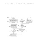 METHOD AND APPARATUS FOR SYNCHRONIZING WAKE-UPS OF OFFLINE MOBILE DEVICES diagram and image