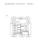 METHOD AND APPARATUS FOR SYNCHRONIZING WAKE-UPS OF OFFLINE MOBILE DEVICES diagram and image