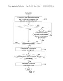 Low Power Consumption Network Device and Communication Method Thereof diagram and image