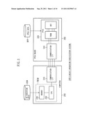 Circuit operation verification system and verification environment     creation method diagram and image