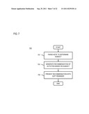 METHOD AND APPARATUS FOR PROVIDING SOFT REMINDERS diagram and image