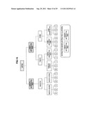 DISPLAY SCREEN CONTROL METHOD, GRAPHICAL USER INTERFACE, INFORMATION     PROCESSING APPARATUS, INFORMATION PROCESSING METHOD, AND PROGRAM diagram and image