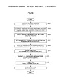 DISPLAY SCREEN CONTROL METHOD, GRAPHICAL USER INTERFACE, INFORMATION     PROCESSING APPARATUS, INFORMATION PROCESSING METHOD, AND PROGRAM diagram and image