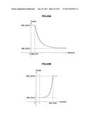 DISPLAY SCREEN CONTROL METHOD, GRAPHICAL USER INTERFACE, INFORMATION     PROCESSING APPARATUS, INFORMATION PROCESSING METHOD, AND PROGRAM diagram and image