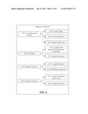 METHOD AND SYSTEM FOR APPROXIMATE PLACEMENT IN ELECTRONIC DESIGNS diagram and image