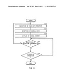 Electronic device and information processing program diagram and image