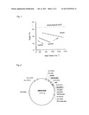 METHOD FOR INCREASING SUCROSE YIELD IN AGRICULTURAL PRODUCTION OF SUGAR     BEET AND SUGAR CANE diagram and image