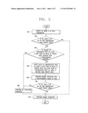 AIR CONDITIONER AND METHOD OF CONTROLLING THE SAME diagram and image