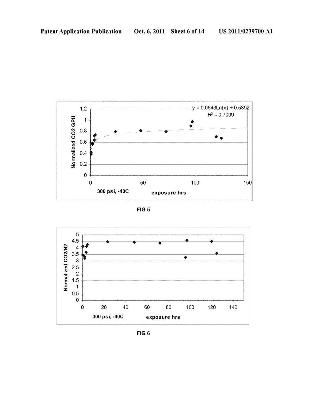 Method of Obtaining Carbon Dioxide From Carbon Dioxide-Containing Gas     Mixture - diagram, schematic, and image 07