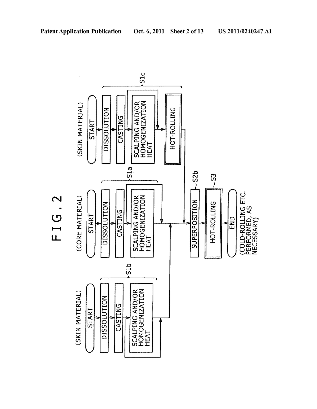 METHOD FOR MANUFACTURING CLAD MATERIAL AND EQUIPMENT FOR MANUFACTURING THE     SAME - diagram, schematic, and image 03