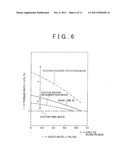 CONTROL DEVICE FOR VEHICULAR POWER TRANSMITTING SYSTEM AND CORRESPONDING     METHOD diagram and image