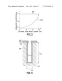 SEED LAYER DEPOSITION IN MICROSCALE FEATURES diagram and image