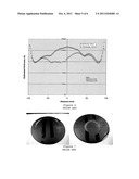 SEED LAYER DEPOSITION IN MICROSCALE FEATURES diagram and image