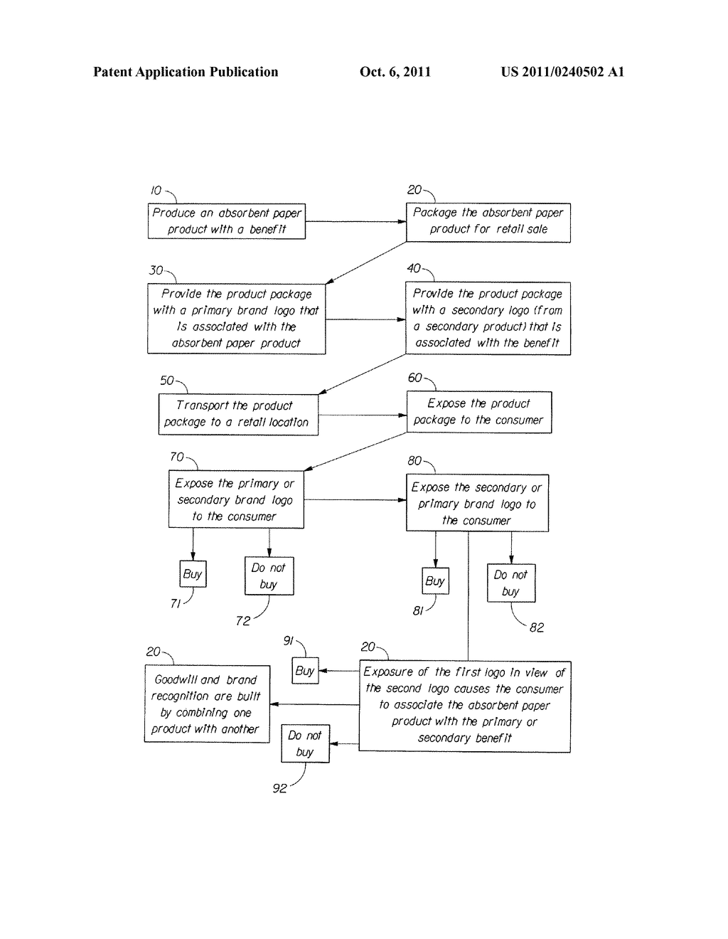 METHOD OF MARKETING FOR ABSORBENT PAPER PRODUCTS THROUGH BRANDED PRINT     PACKAGING - diagram, schematic, and image 02