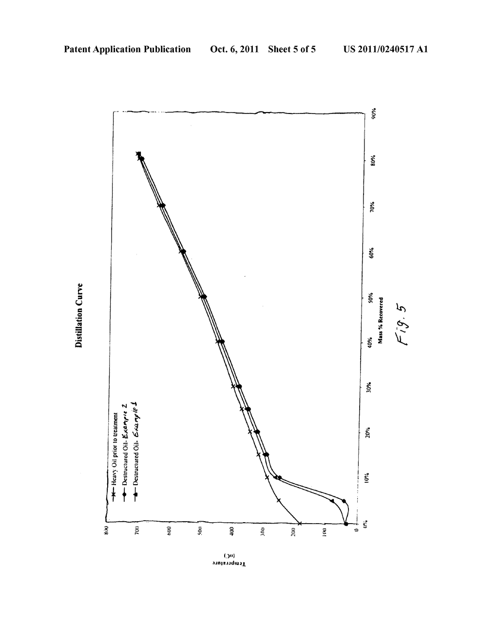 Treated oils having reduced densities and viscosities - diagram, schematic, and image 06