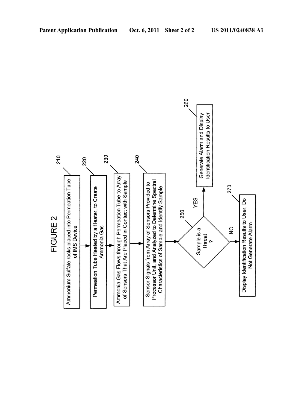 AMMONIUM SALTS AS IMS POSITIVE MODE CALIBRANTS/REACTANTS - diagram, schematic, and image 03