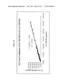 Methods and Systems for the Quantitative Analysis of Biomarkers diagram and image