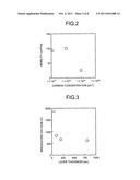 FIELD EFFECT TRANSISTOR, METHOD OF MANUFACTURING FIELD EFFECT TRANSISTOR,     AND METHOD OF FORMING GROOVE diagram and image