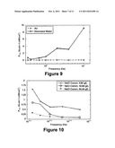 Polymer Metal Composite Membranes diagram and image