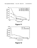 Polymer Metal Composite Membranes diagram and image