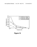 Polymer Metal Composite Membranes diagram and image