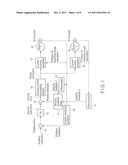 SERVO CONTROL METHOD AND SERVO CONTROL APPARATUS diagram and image