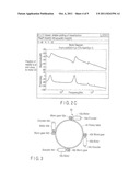 SERVO CONTROL METHOD AND SERVO CONTROL APPARATUS diagram and image