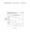 SERVO CONTROL METHOD AND SERVO CONTROL APPARATUS diagram and image